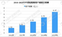 短视频发展趋势,短视频浪潮下的内容创新与传播趋势解析